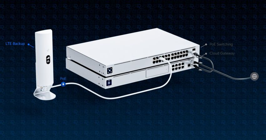 Diseños redundantes y de alta disponibilidad Slide 2