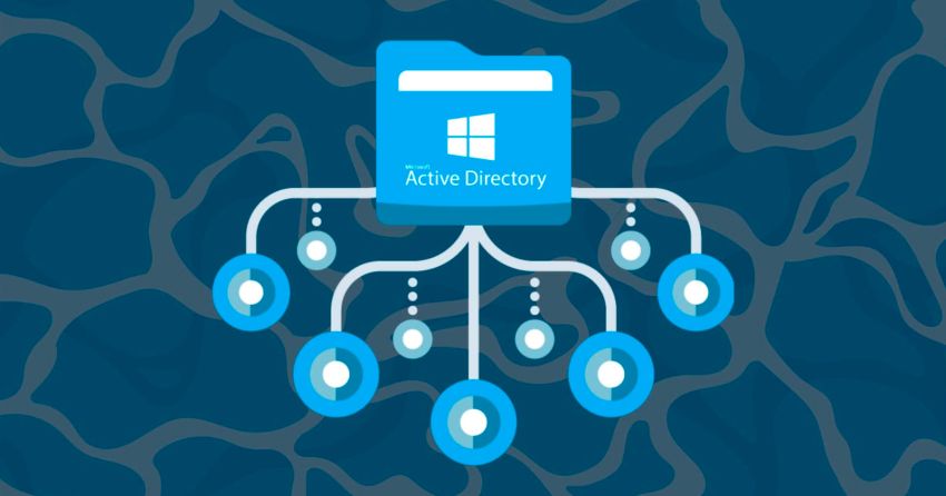 Implementación, configuración y mantenimiento de Microsoft Active Directory Slide 1